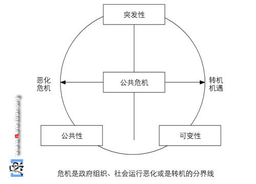 突发性公共危机是危机和机遇的分界线